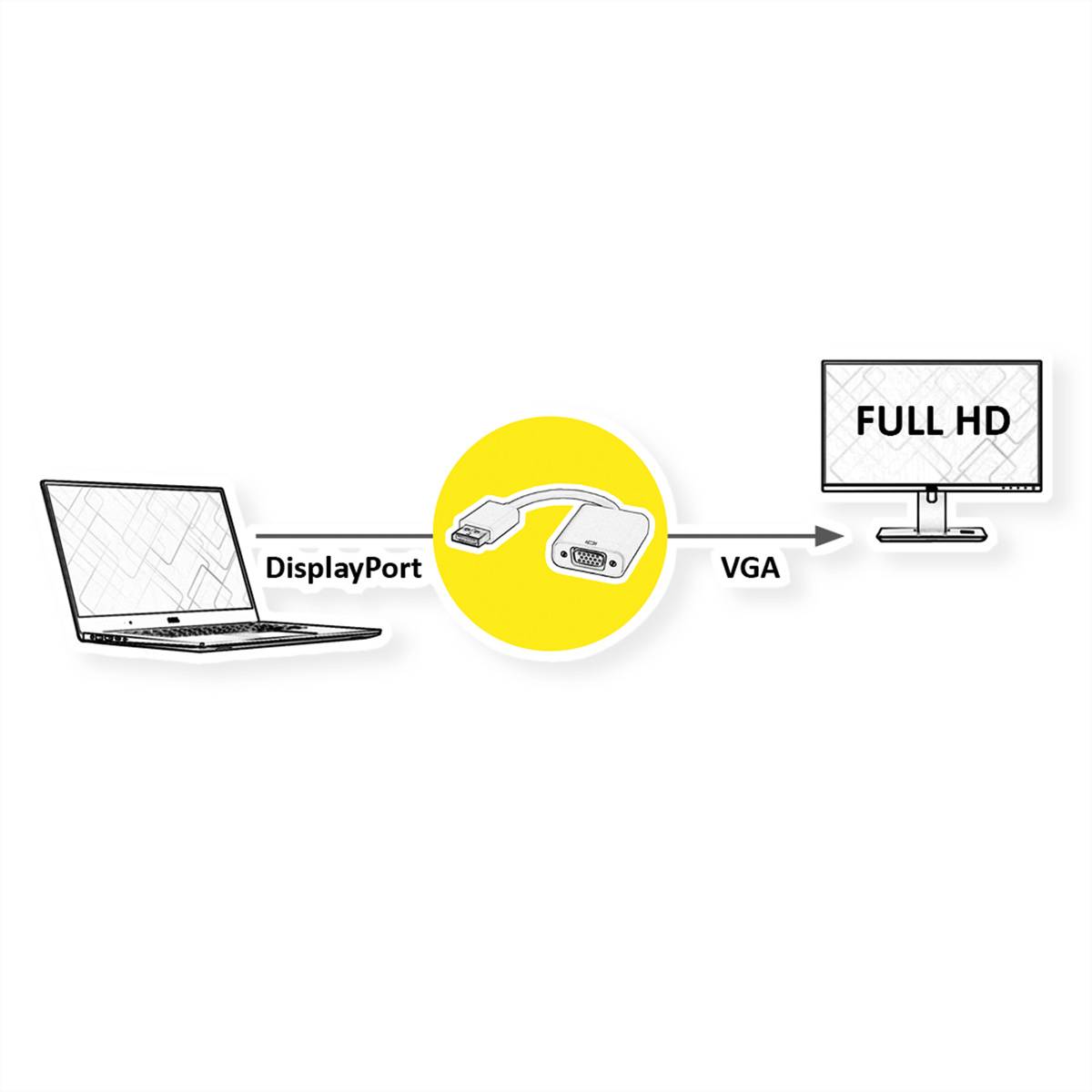STANDARD DisplayPort-auf-VGA-Kabeladapter, DP ST – VGA BU