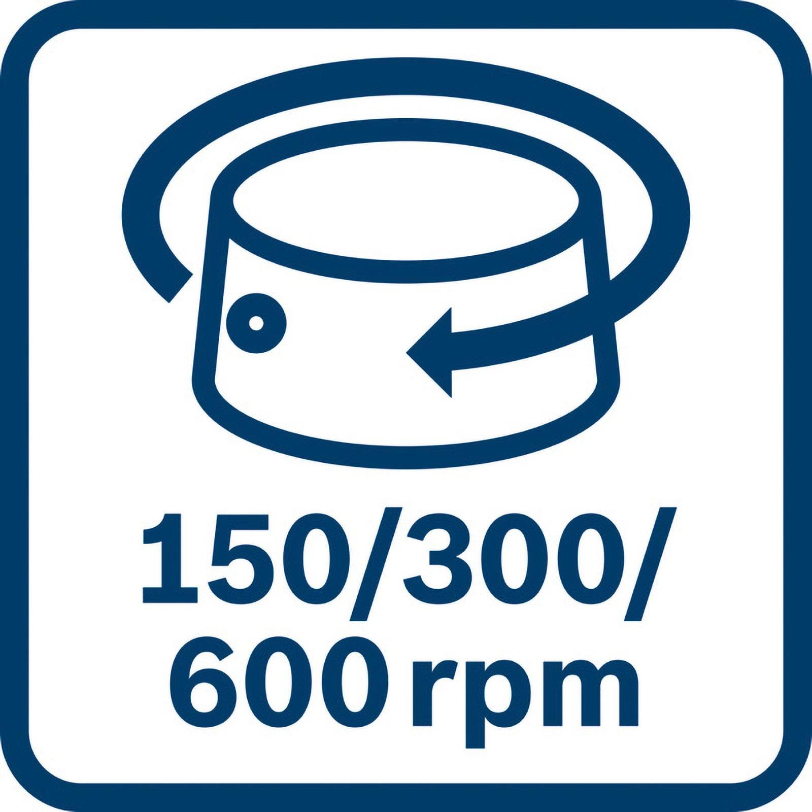 Symbol zeigt eine rotierende Trommel mit Rotationssymbol oben, beschriftet mit „150/300/600 U/min