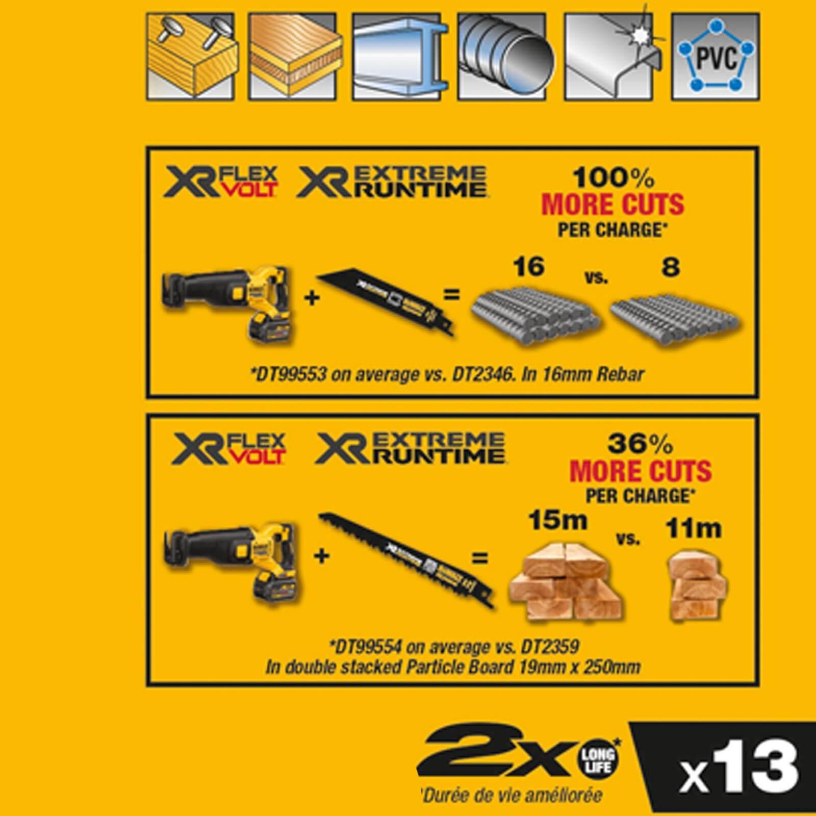 DeWALT Säbelsägeblatt-Set DT99550-QZ