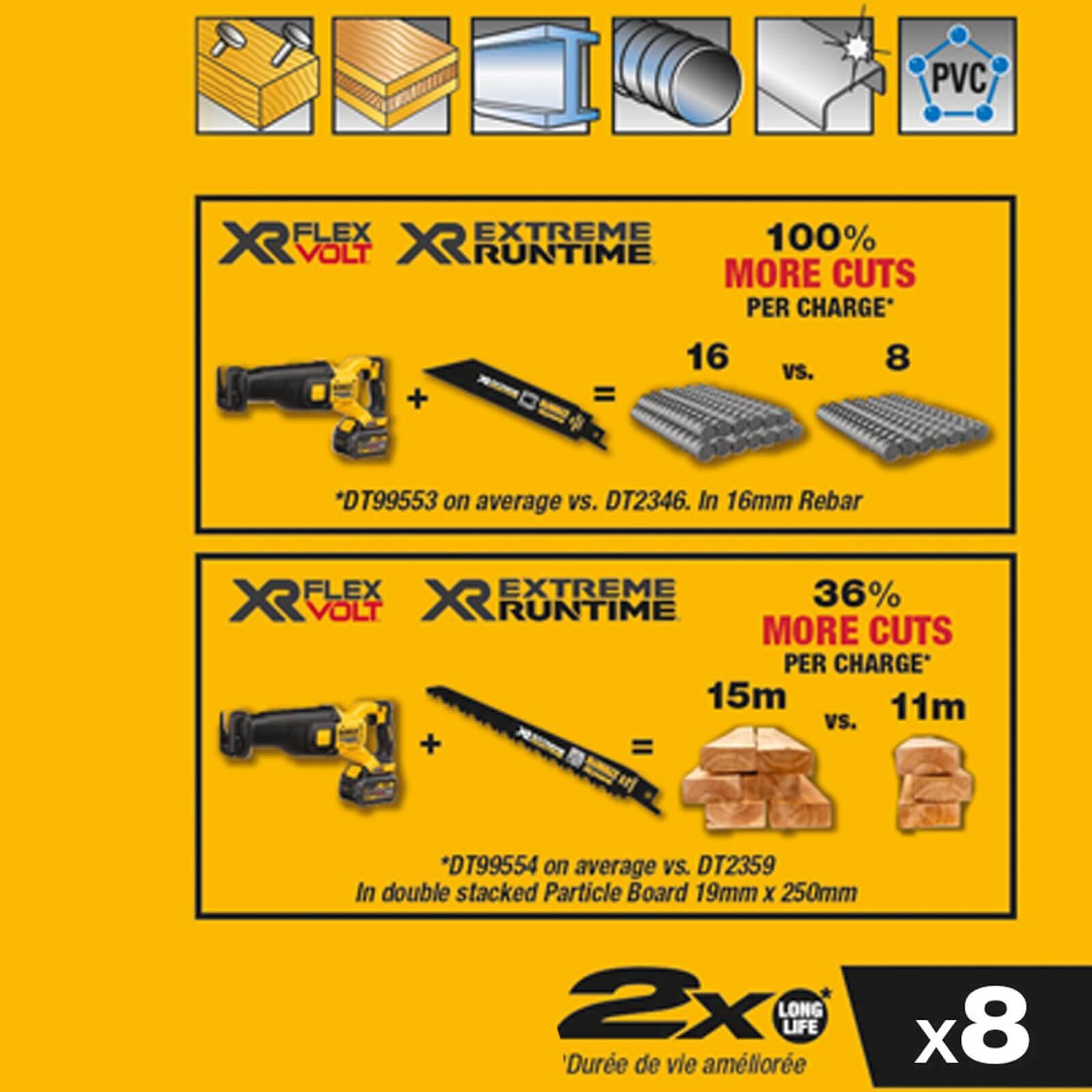 DeWALT Säbelsägeblatt-Set DT99551-QZ