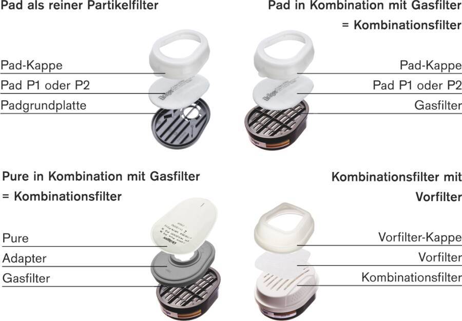 Partikelfilter X-plore® Bajonett 6738353 Bezeichnung Pure P2 R Schutz gegen Partikel passend zu Zweifiltermasken X-pl