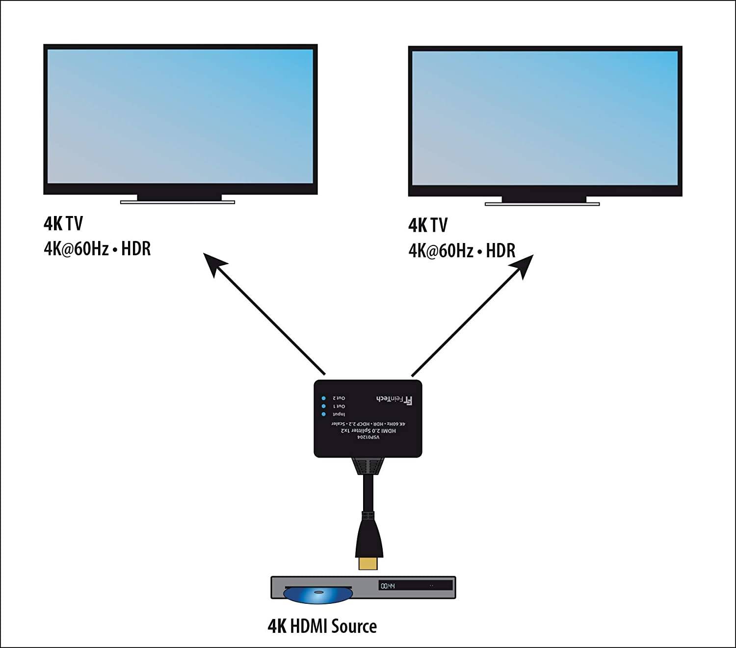 FeinTech VSP01204 HDMI-Splitter Ultra-HD mit Scaler ferngespeist