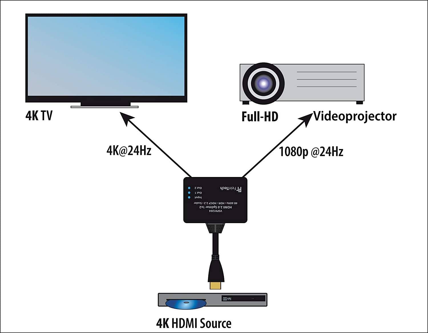 FeinTech VSP01204 HDMI-Splitter Ultra-HD mit Scaler ferngespeist