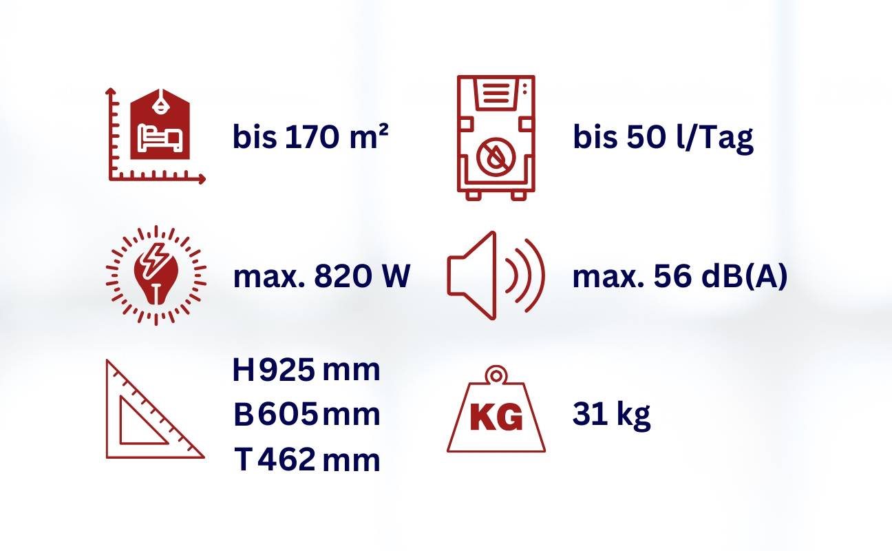 WDH Bautrockner WDH-500AH - für 170m² - 50 Liter/Tag - mit geeichtem (MID) Stromverbrauchszähler (kW/h Zähler)