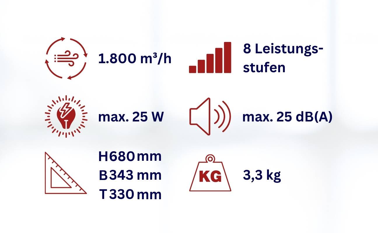 Stylies Standventilator Tukan - 25 W - (Ø x H) 35 x 68/93,5 cm - Höhenverstellbar, Fernbedienung, Oszillierend