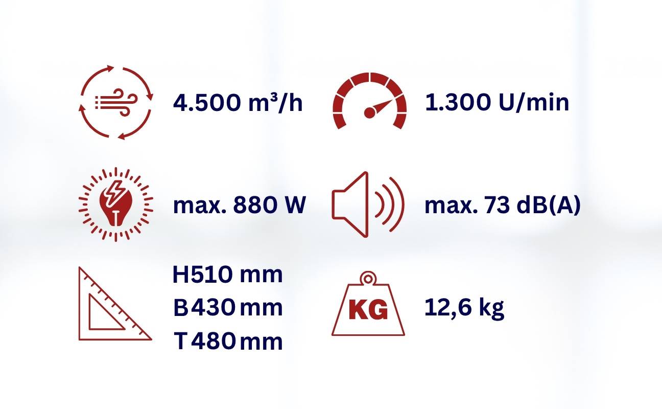 WDH Turbolüfter WDH-AB10 - Profiventilator, Industrielüfter, Hochleistungsventilator - 4.500 m³/h Luftumwälzung
