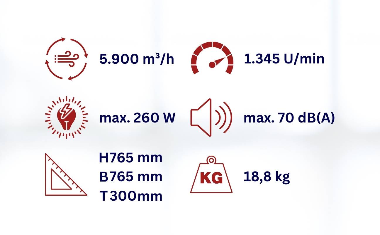 WDH Trommelgebläse WDH-TG60L - 260 W (1,2 A) - (Ø x H) 63 x 76,5 cm - Metall - 5.900 m³/h Luftumwälzung