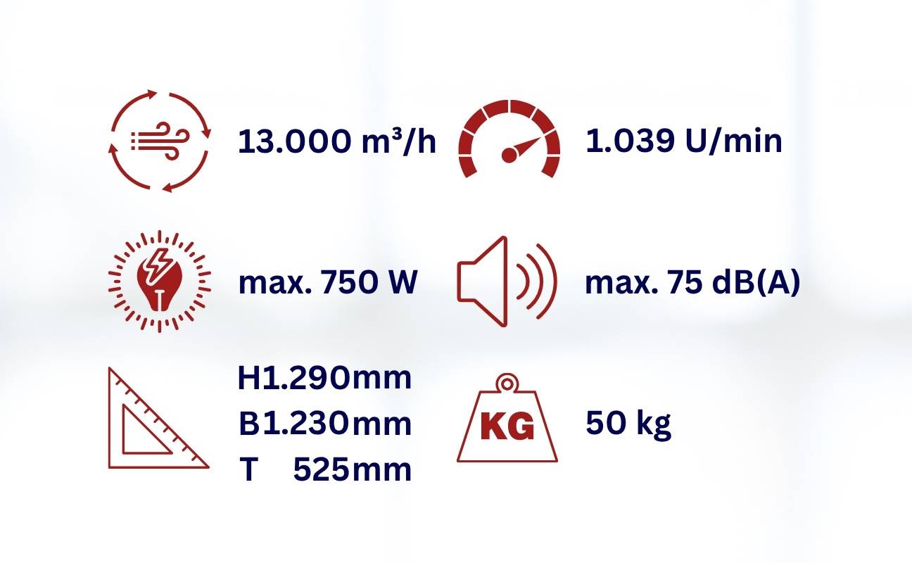WDH Trommelgebläse WDH-TG105L - 750 W (3,4 A) - (Ø x H) 108 x 129 cm - Metall - 13.000 m³/h Luftumwälzung