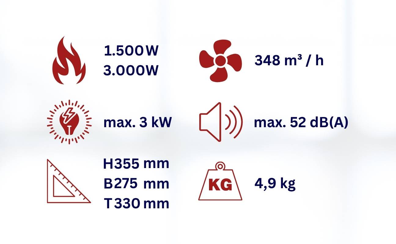 WDH Heizgebläse WDH-BGP031S (3kW) - Ø 20cm Luftschlauchanschluss - 25m² - H 33,5 x B 27,5 x T 33 cm