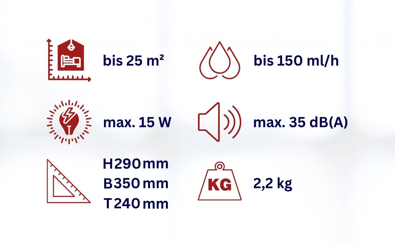 WDH Luftbefeuchter WDH-SA6501 - 25m² - Natürliche Verdunstung über spezielles Membran 15W - leise - Baby, - Kinderzimmer