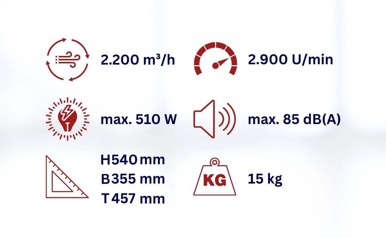 WDH Kunststoffgebläse WDH-AP11 - (Ø x H) 30 x 54 cm - Axialventilator, Rohrventilator - 2.200 m³/h Luftumwälzung