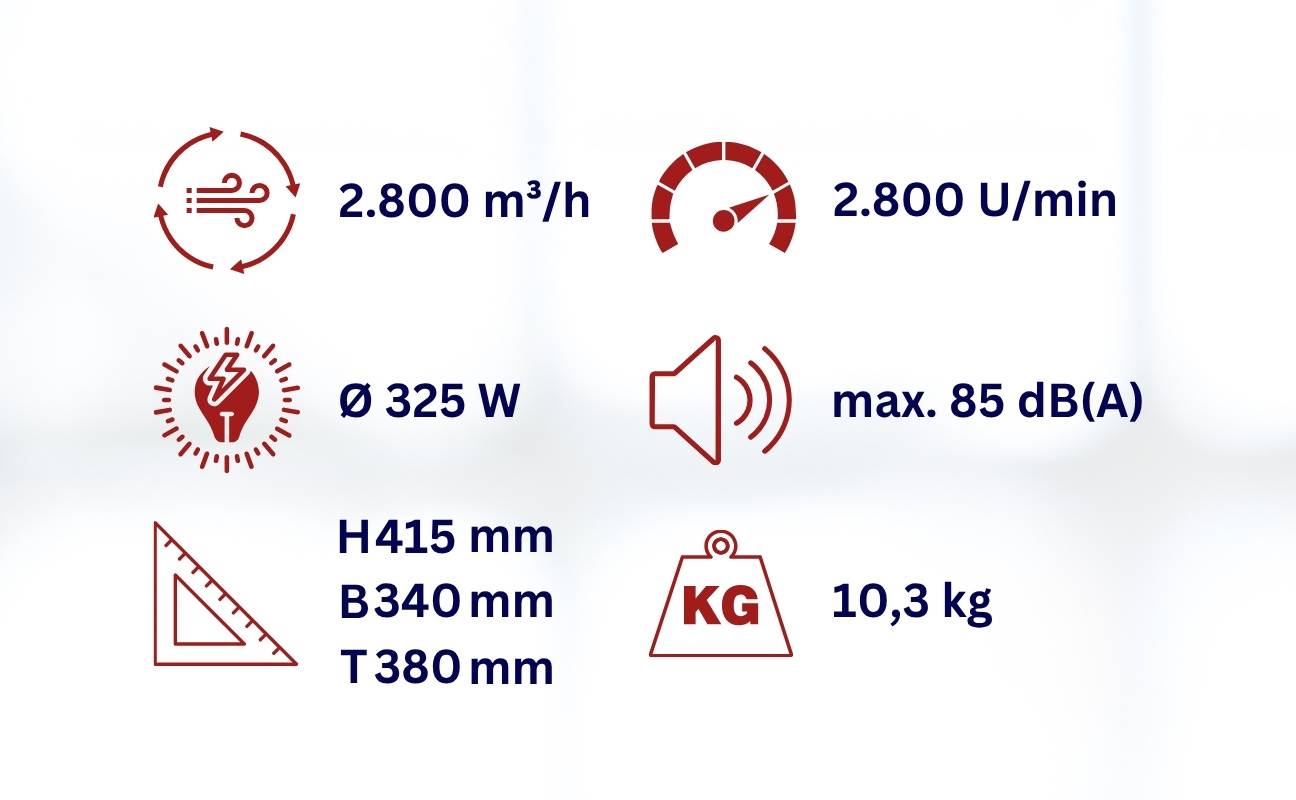 WDH Axialgebläse WDH-SHT28 - (Ø x H) 30 x 41,5 cm - Baustellen-Ventilator, Windmaschine - 2.800 m³/h Luftumwälzung