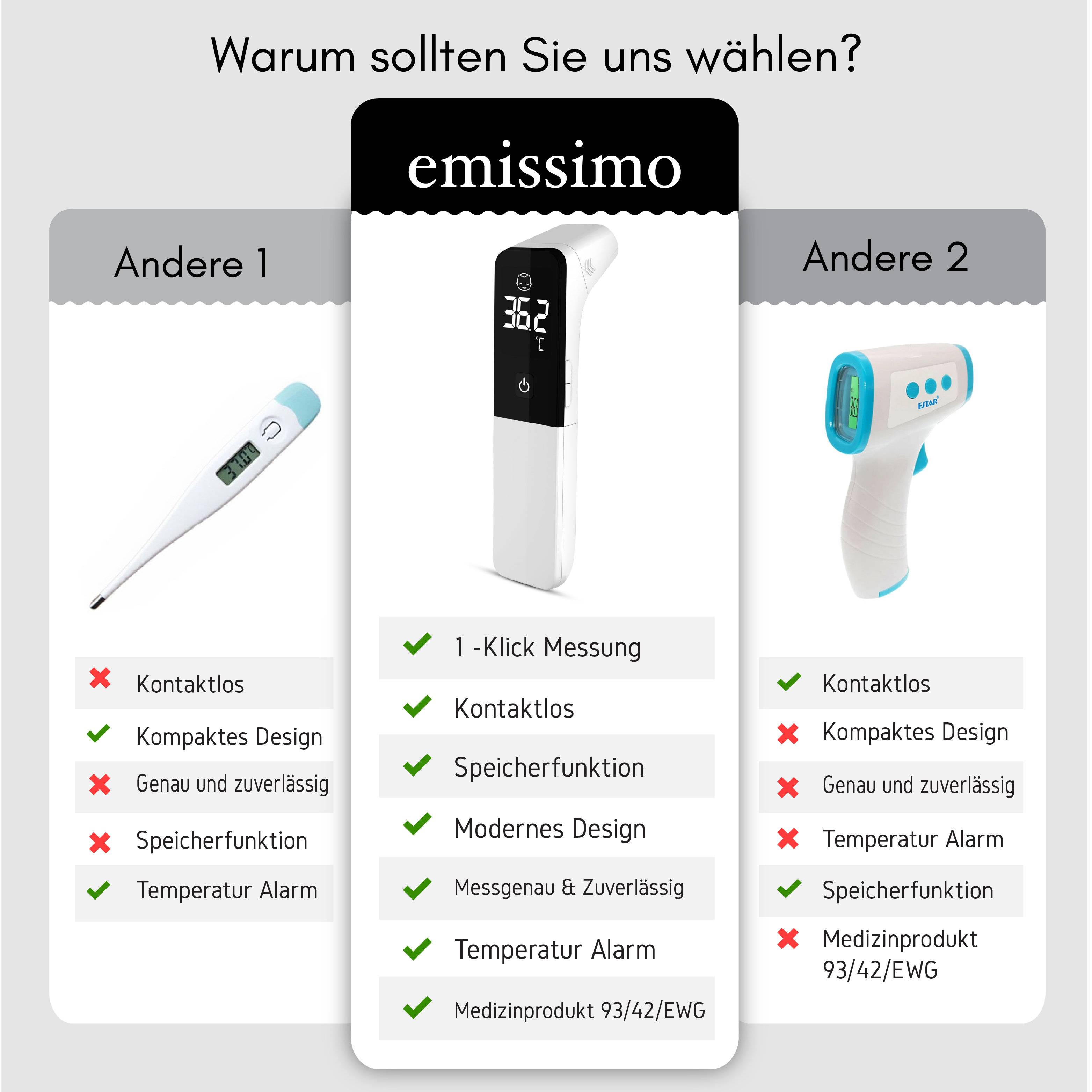Infrarotthermometer IT20-Basic, Fieberthermometer kontaktlos medizinische Zulassung