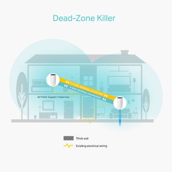 TP-Link Deco P9 - Powerline Adapter (2 Router) - bis zu 371 m² - Netz - GigE, HomePlug AV (HPAV)