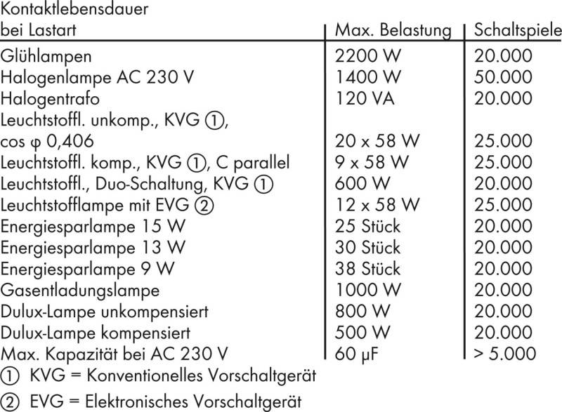 WAGO GmbH & Co. KG Stecksockel m.Relais 788-354