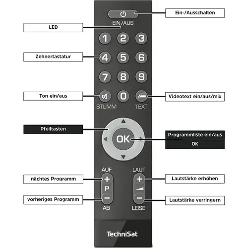 ISIZAPPER Universal Einfach-Fernbedienung (Senioren-Fernbedienung) ISIZAPPER Universal Einfach-Fernbedienung (Senioren-Fernbedienung)
