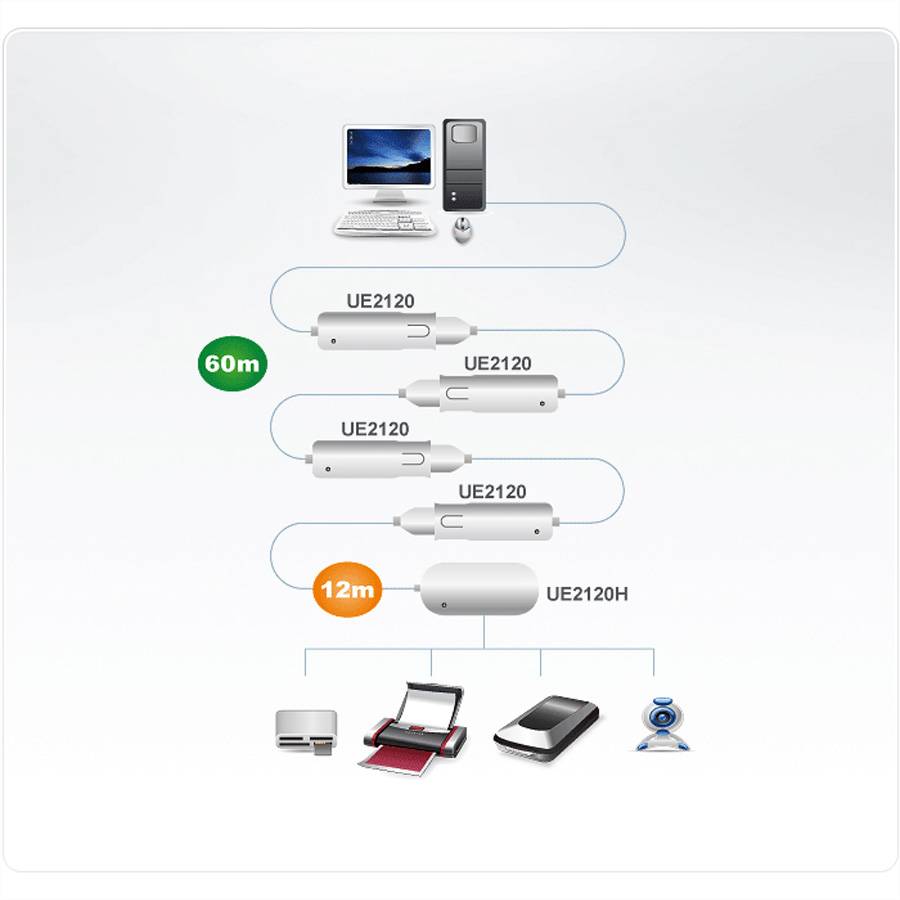 ATEN UE2120H USB Extender 4 Port Hub, grau, 12 m