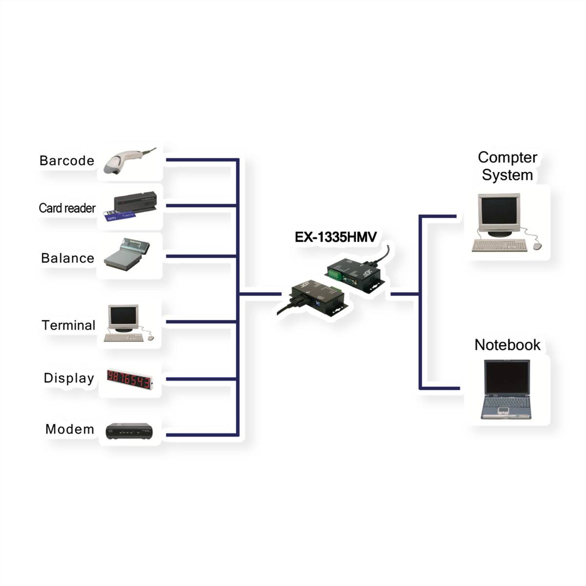 EXSYS EX-1335HMV USB zu 1x seriell RS-422/485 verschraubbar