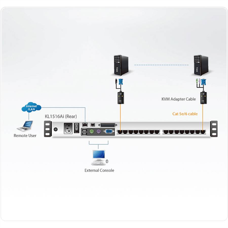 ATEN KL1516AiN KVM Over-IP Switch, 48cm TFT, VGA, PS/2-USB über Kat 5, 16 Ports, US-Layout
