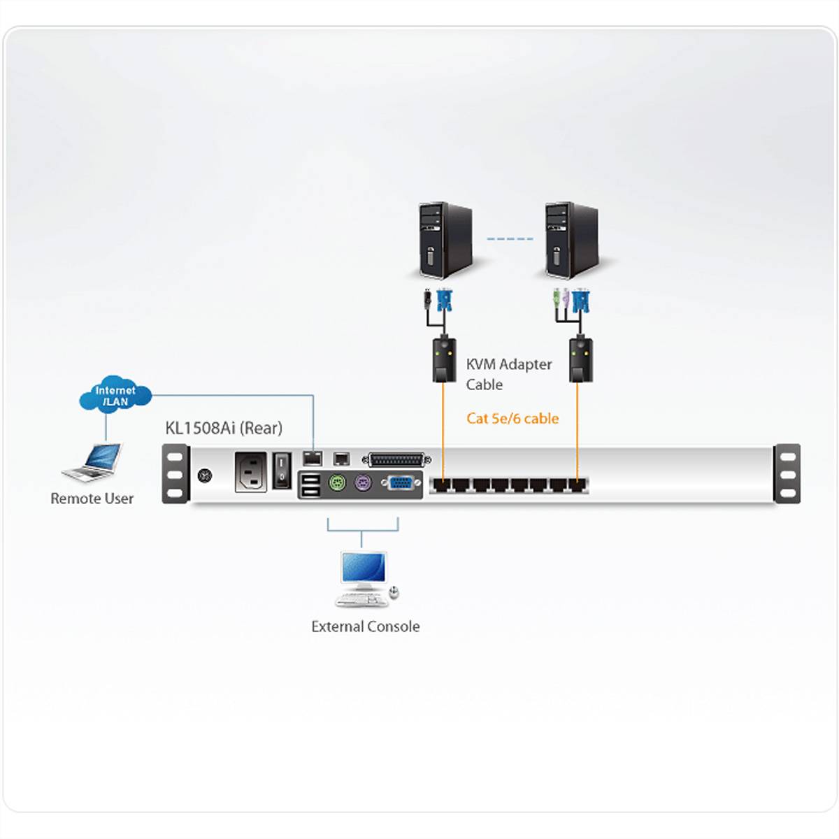 ATEN KL1508AiN KVM Over IP Switch, 8 Port, 48cm LCD, VGA, PS/2-USB, US-Layout