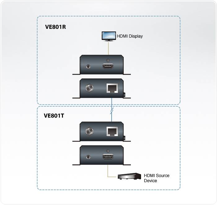 ATEN VE801 HDMI Extender 4K T+R