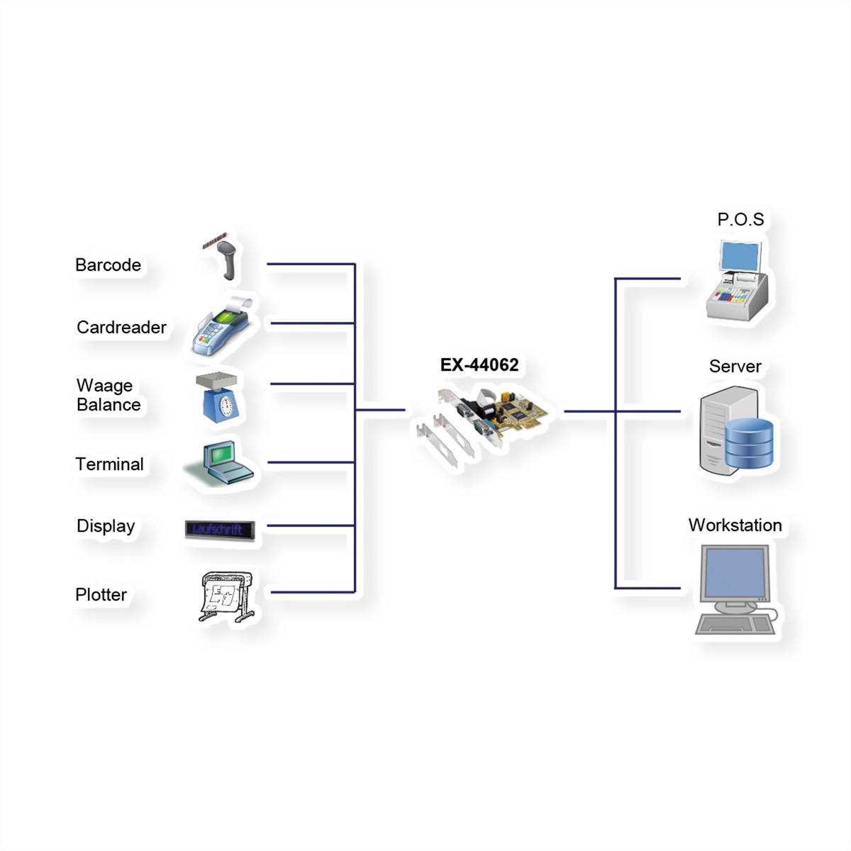 EXSYS EX-44062 2S Seriell RS232 PCIe Karte inkl. Low Profile Bügel PCI Express
