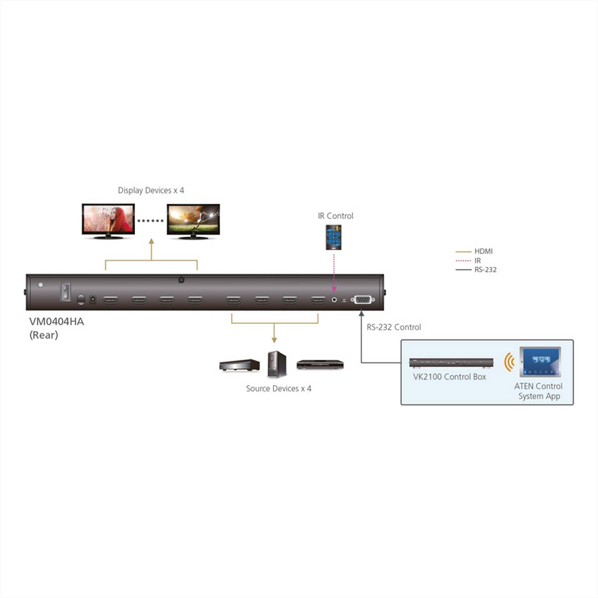 ATEN VM0404HA HDMI-Matrix-Switch 3840 x 2160 Pixel