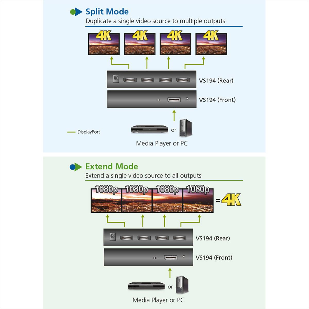 ATEN VS194 4-Port 4K DisplayPort Splitter