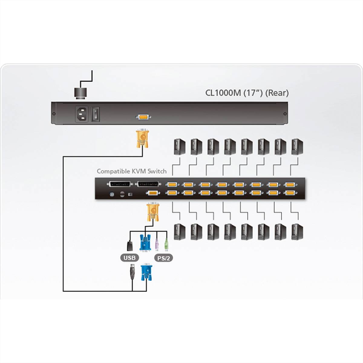 ATEN CL1000M KVM-Konsole, 43cm LCD, VGA, PS/2, US-Layout