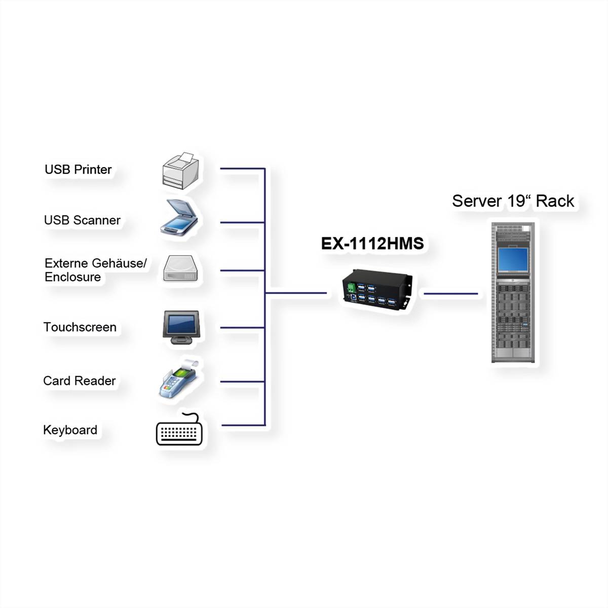 EXSYS EX-1112HMS 12 Port USB 3.2 Gen1 HUB 15KV ESD Surge Protection Metallgehäuse