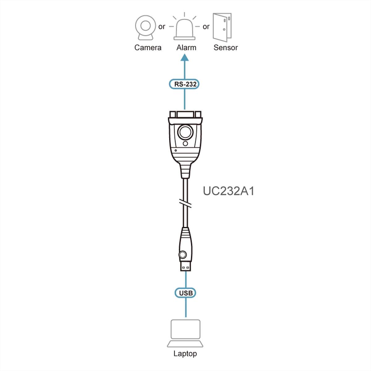 UC232A1 USB-zu-RS-232-Adapter für die Verbindung eines Laptops mit einer Kamera, einem Alarm oder einem Sensor über eine serielle Schnittstelle.