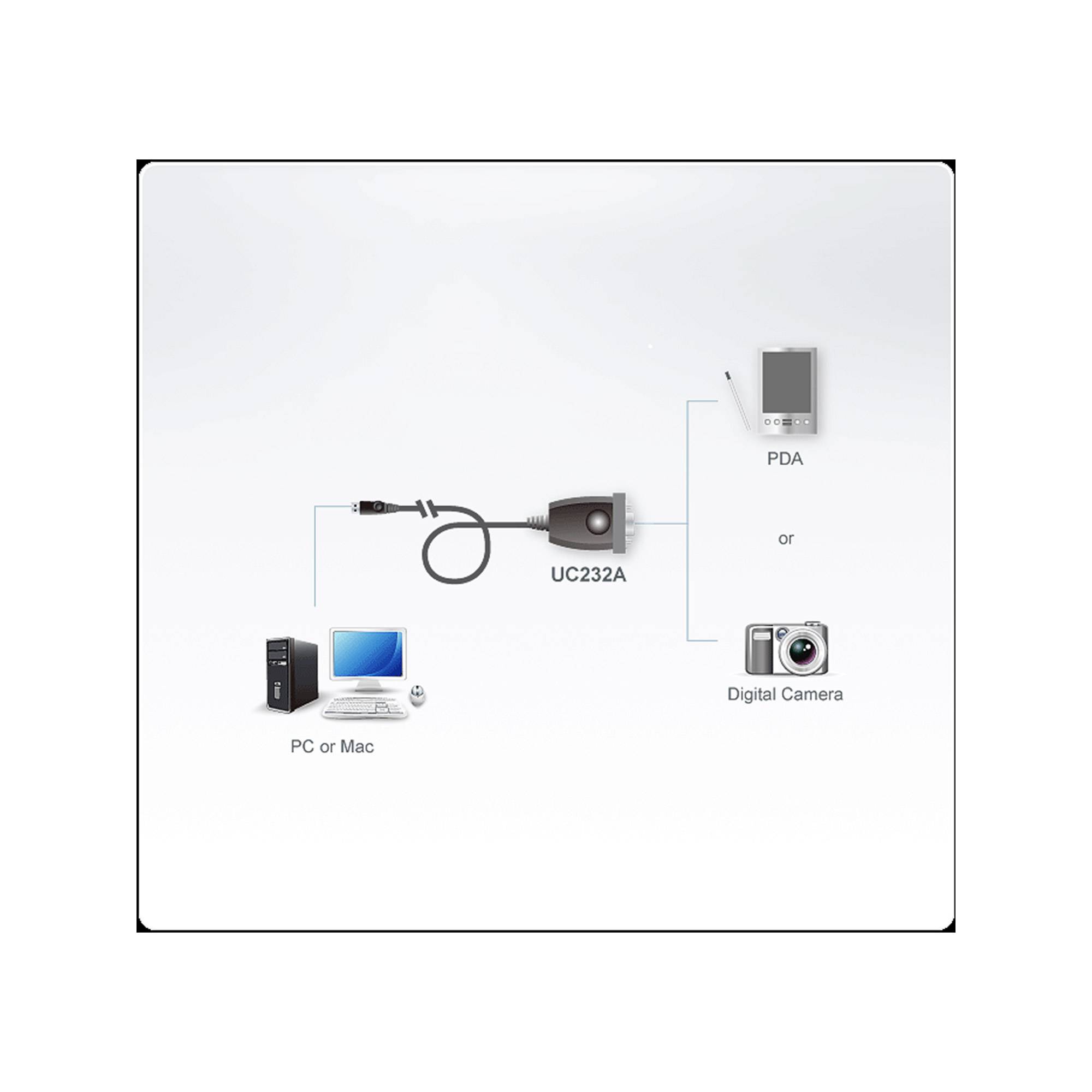 ATEN UC232A1 - Serieller RS-232-Adapter - USB (M)