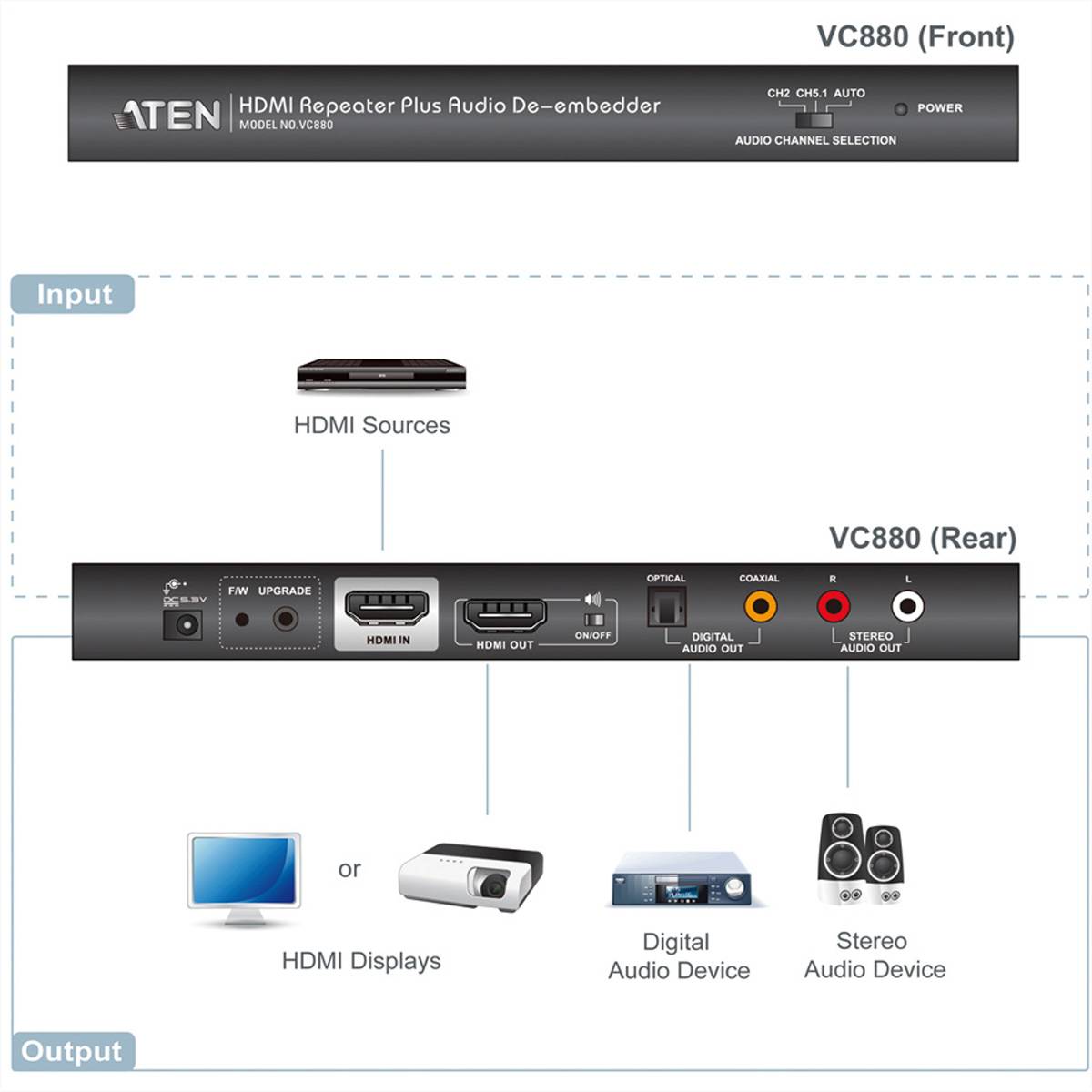ATEN VC880 HDMI Video Repeater, max. 15m