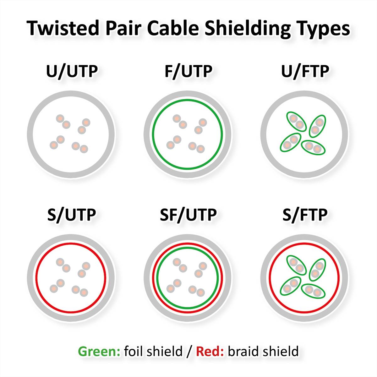 ROLINE RM U/FTP DataCenter Patchkabel Cat.6A (Class EA), slim, grün, 0,3 m