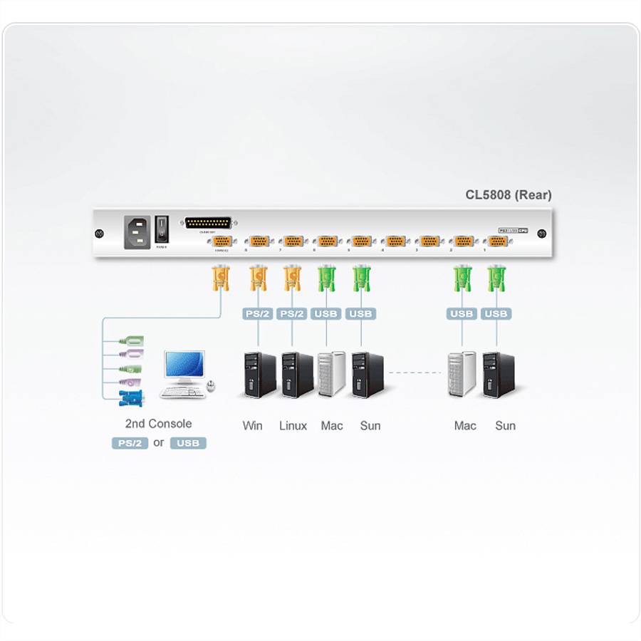 ATEN CL5808N LCD KVM Switch,USB-PS/2, VGA, FR-Layout