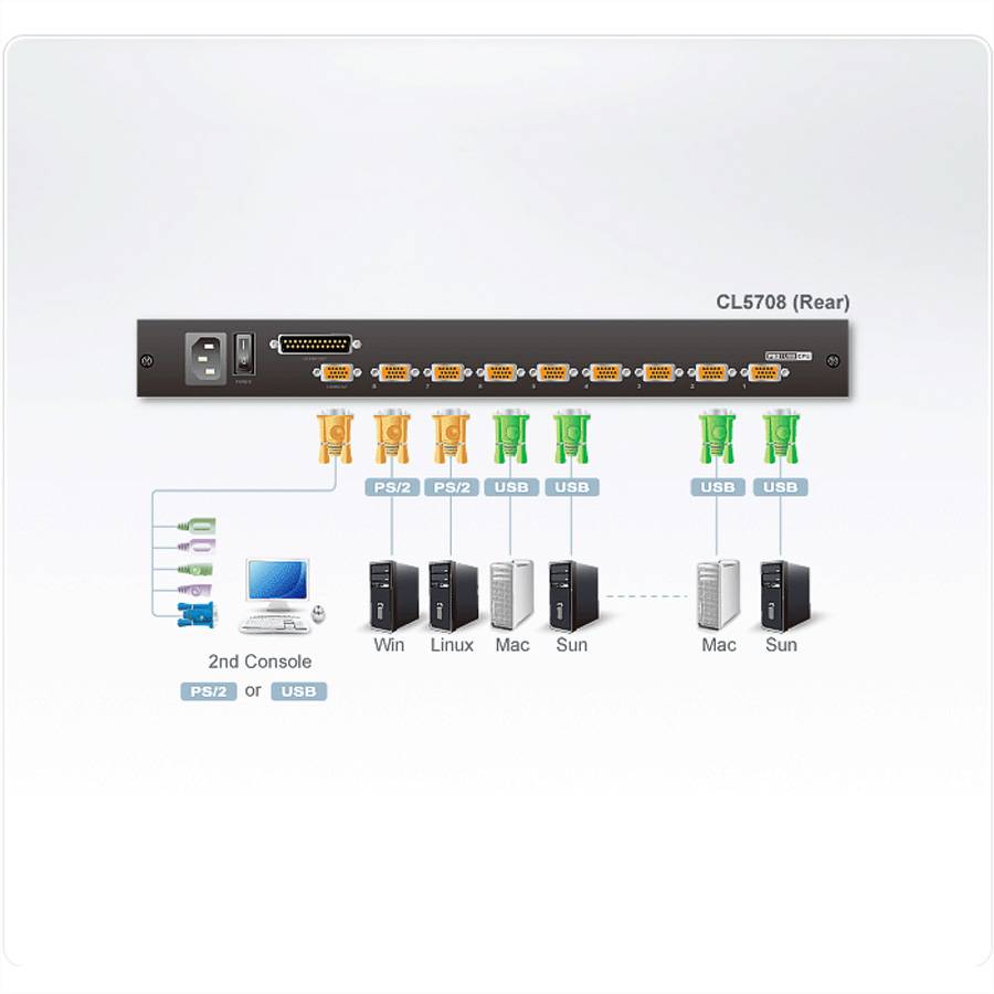 ATEN CL5708M 43cm LCD KVM Switch, USB-PS/2,VGA, 8 Port, CH-Layout