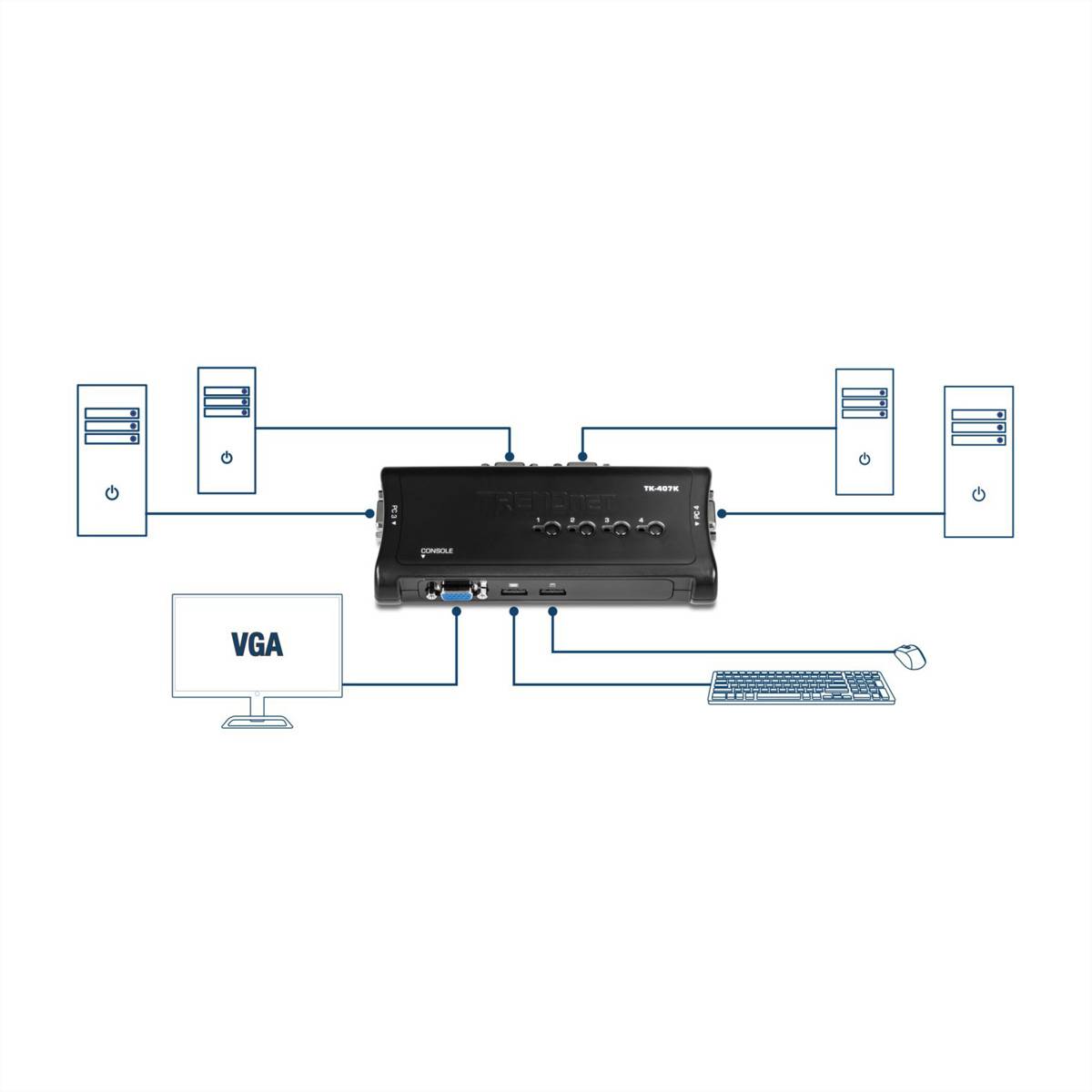 TRENDnet TK-407K KVM Switch 4-Port USB Kit