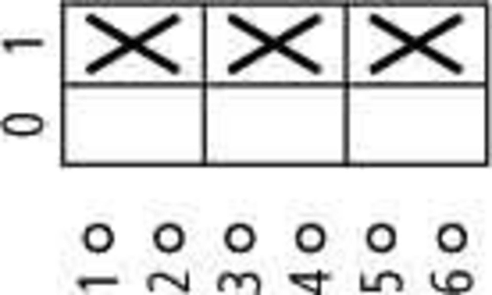 Ein Tic-Tac-Toe-Spielfeld mit fünf vollständigen Reihen; 'X' gewinnt jede Reihe gegen 'O', das nur in der mittleren Spalte erscheint.