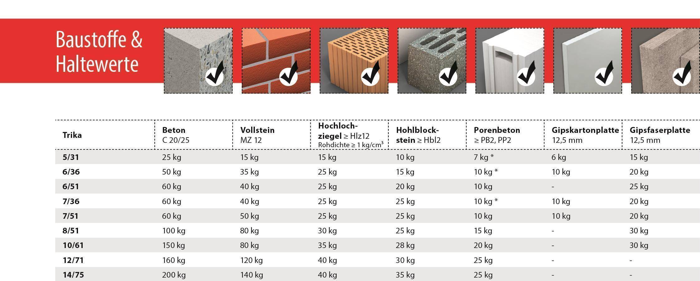 TOX Allzweckdübel Trika 6 x 36 mm, 100 Stück.