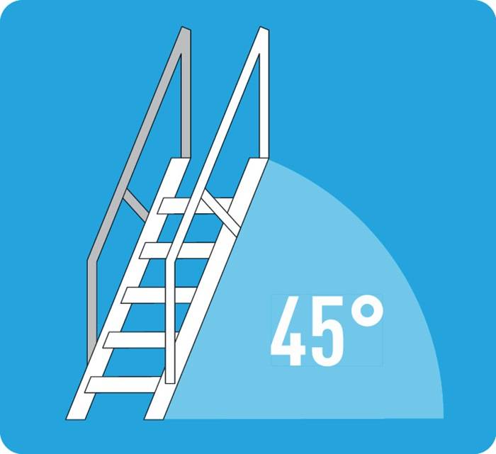 Treppe 19Stufen Neigung 45Grad H.4080mm LM Ausladung 4190mm Stufen-B.600mm