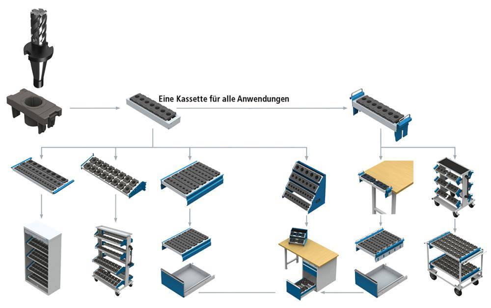 CNC-Transportwagen 560x630x950 6 Werkzeugaufn. 600 - Artikel: 7830100610