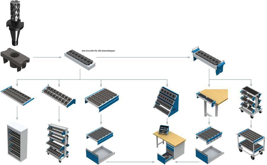 CNC-Schubladenschrank B1005xT735xH1019 mm RAL 7035/5012 4 Schubladen