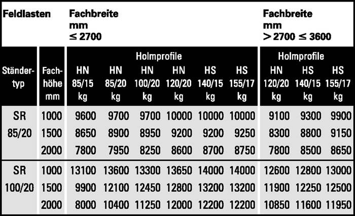 Ständerrahmen SR 85/20 H2200xB85xT1100mm enzianblau,RAL 5010 ku.-besch.META
