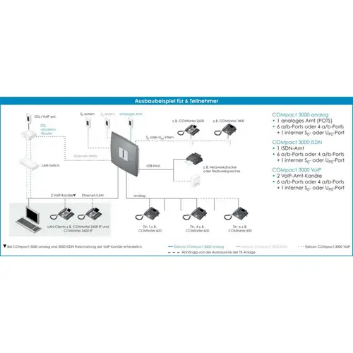 Auerswald ISDN TK-Anlage COMpact 3000 ISDN Auerswald ISDN TK-Anlage COMpact 3000 ISDN