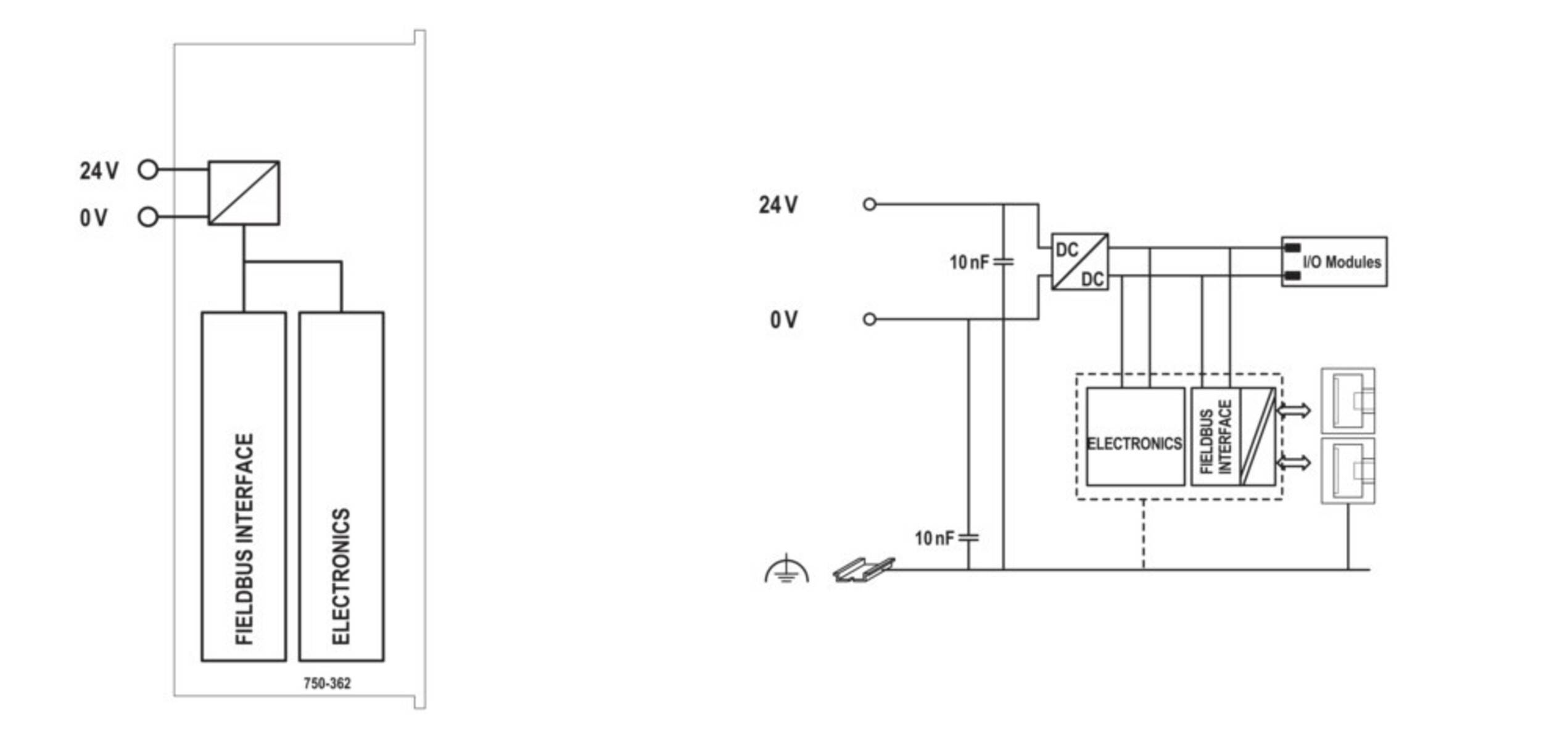 WAGO GmbH & Co. KG Feldbus-Koppler Modbus TCP 750-362