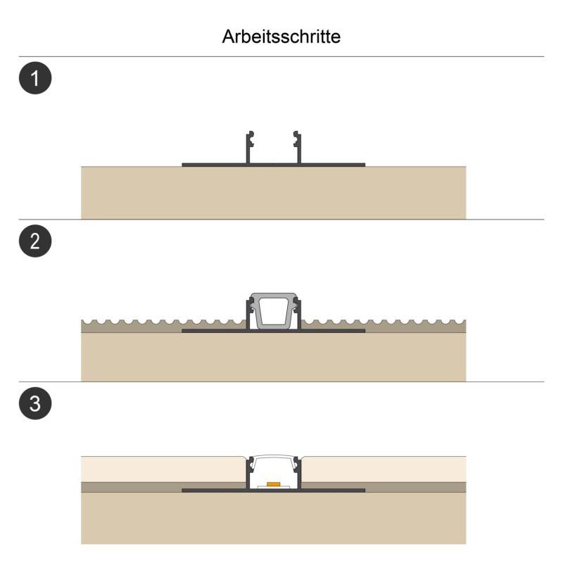 10 Stück EVN Lichttechnik Alu-Profil m. Abdeckung APFL2AM200