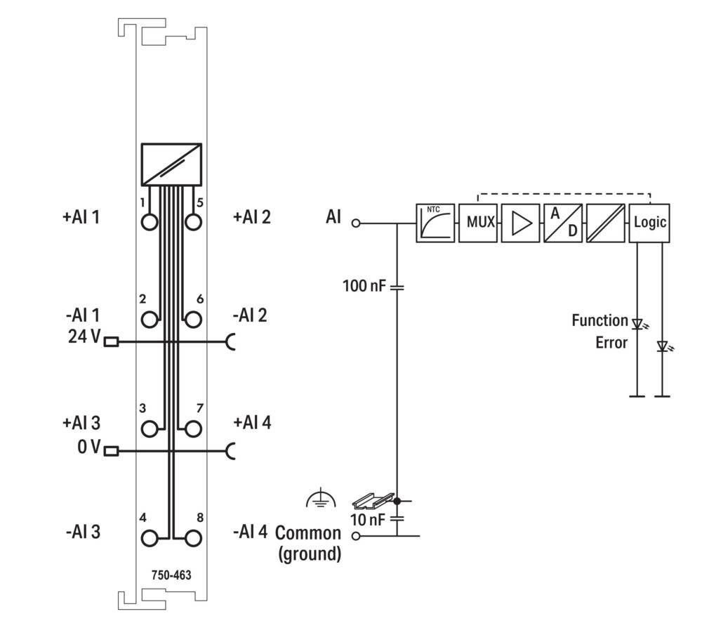 WAGO GmbH & Co. KG Analogeingangsklemme 750-463