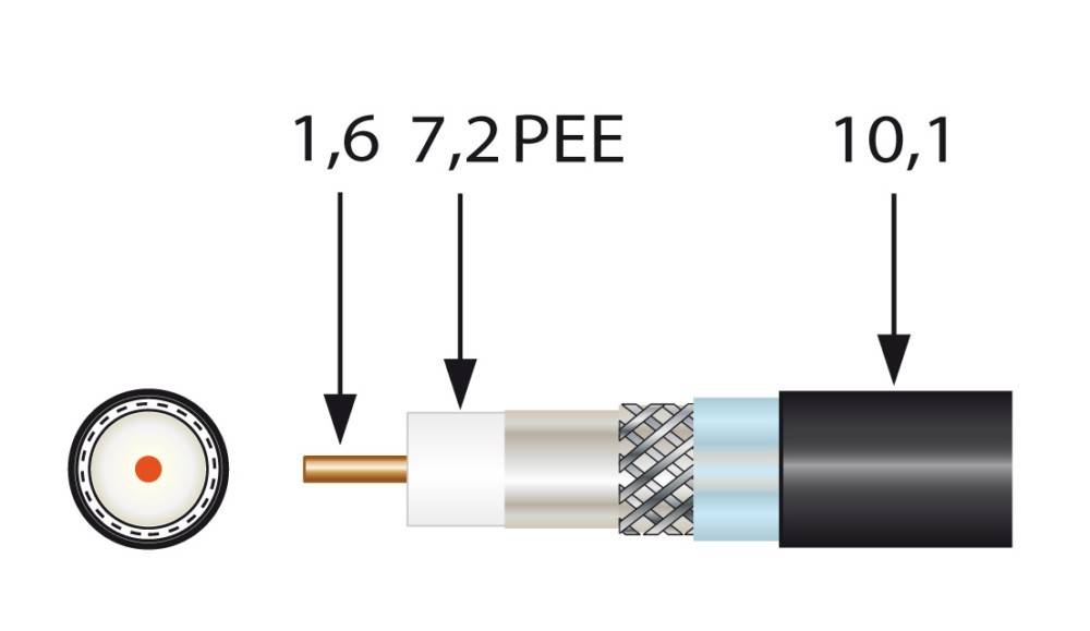 Televes Koax-Erdkabel EK1672plus-T Tr500