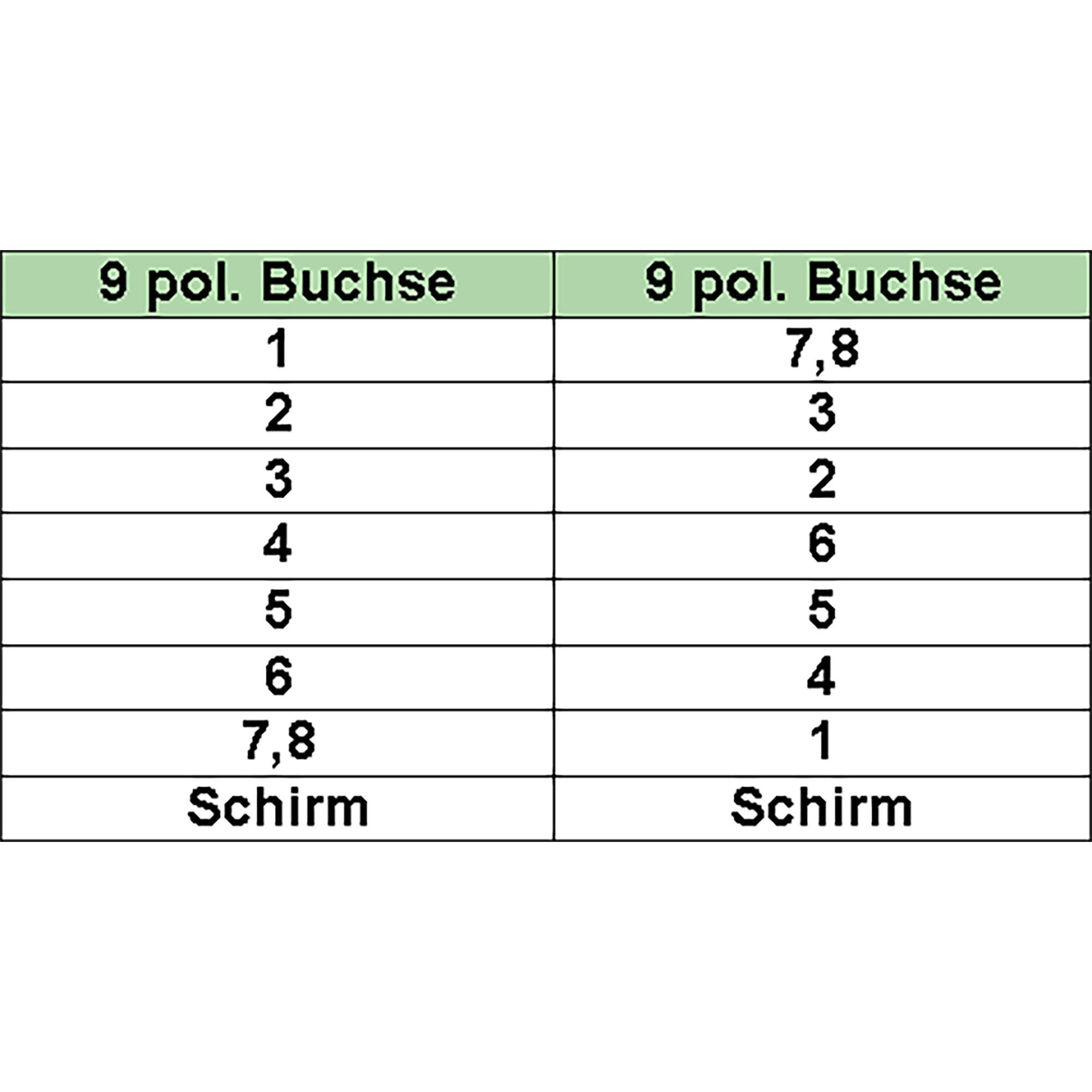 INLINE - Nullmodemkabel - 9pol Buchse / Buchse - geklippt - 2m