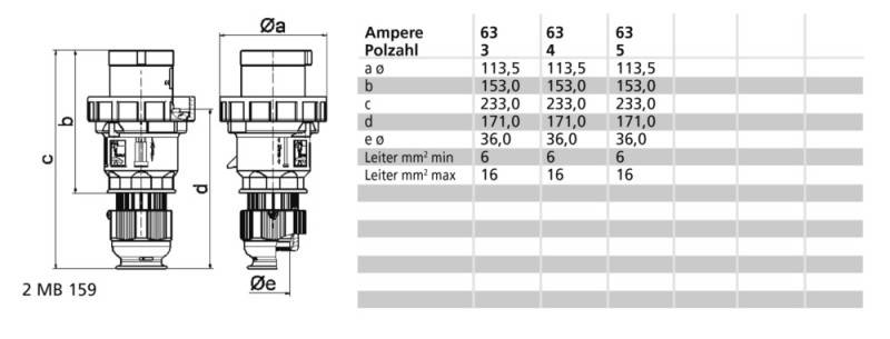 Bals Elektrotech. Stecker MULTI-GRIP TE 210766
